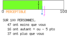 calcul de type anxieux