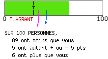 Examen de mentalité leader