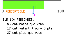 calcul de type anxieux