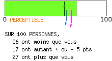 calcul de type anxieux