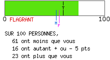 calcul de type anxieux