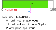 calcul de type anxieux