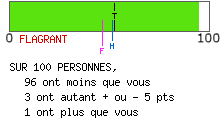 Examen de mentalité leader