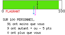 calcul de type anxieux